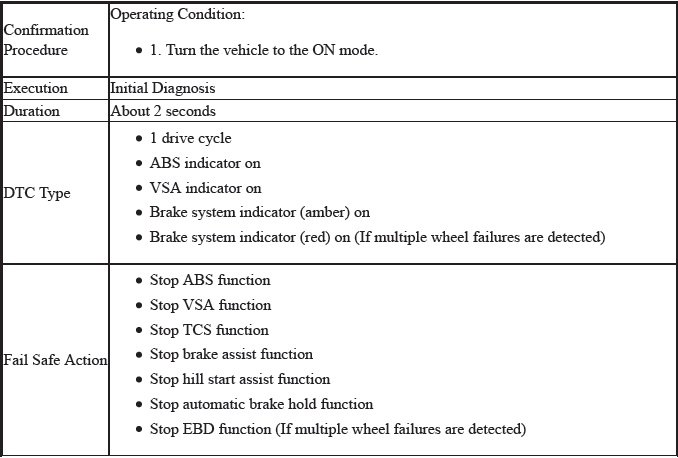 VSA System - Diagnostics